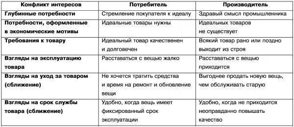 Агент и клиент имеют противоречивые установки однако закупщик в чемто - фото 9
