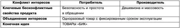 Агент и клиент имеют противоречивые установки однако закупщик в чемто - фото 10