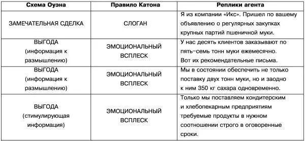 Что ж не так страшен черт как его малюют И агрессивный клиент грозен только - фото 11
