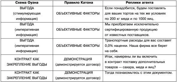 Что ж не так страшен черт как его малюют И агрессивный клиент грозен только - фото 12