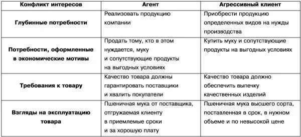 Как видим из данной таблицы удачный поворот в диалоге между агентом и клиентом - фото 13