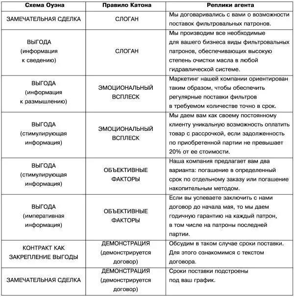 Подводя итоги в нашем рассказе о позитивном клиенте необходимо задаться - фото 15