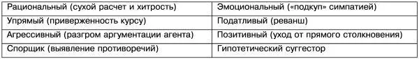 Отталкиваясь от данных принципов неоднократно проверенных на практике - фото 17