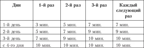 Начать применять метод лучше всего вечером в то время когда ребенок обычно - фото 9