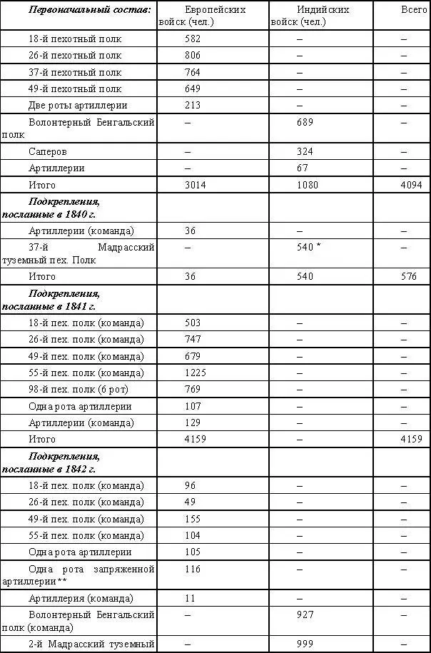 26 27 Морские силы 28 Кроме того находилось следующее число - фото 4