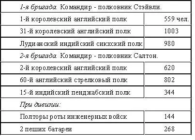 2я дивизия под командованием генералмайора сэра Роберта Нэпира Кавлерийская - фото 7