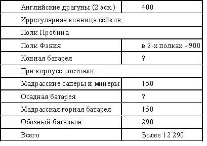 В каждой из дивизий одна пешая батарея была вооружена нарезными орудиями - фото 9