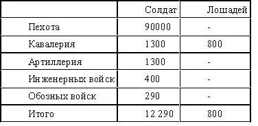 Общая численность английских войск посланных в Китай достигала - фото 10