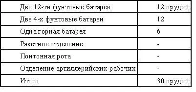 Кавалерия 50 африканских егерей и спагов 30 жандармов Впоследствии ко 2й - фото 13
