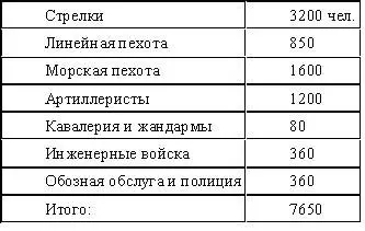 Соединенные корпуса союзников предназначавшиеся для действий в Китае - фото 14