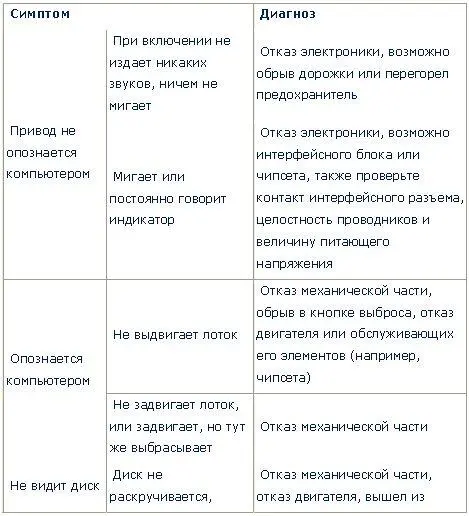 Заключение С каждым днем приводы все дешевеют и дешевеют обессмысливая свой - фото 21