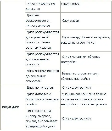 Заключение С каждым днем приводы все дешевеют и дешевеют обессмысливая свой - фото 22