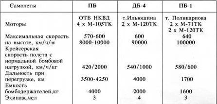 Этот проект обсуждался на техническом совете ОТБ НКВД СССР 29 сентября 1939 - фото 13