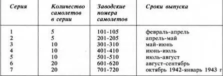 Предложить заводу 19 поставить для установки на самолет Ту2 моторы М82 - фото 37