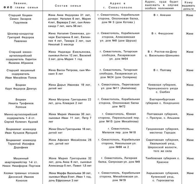 Разборка старого броненосца Севастополь ИСТОЧНИКИ РГА ВМФ Фонд 417 - фото 24