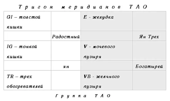 Я помог Дуну и сказал Пример тригона то есть треугольника ты видишь на - фото 3