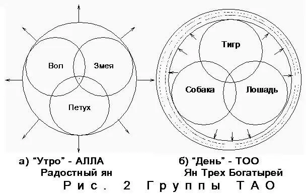 Я сам нарисовал четыре совместимых по характеру согласованных по физиологии и - фото 4