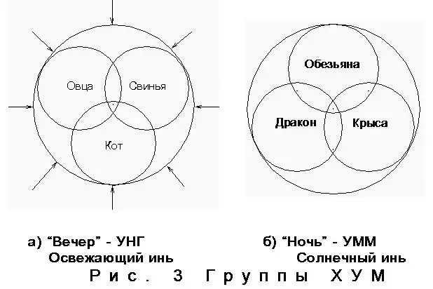 Я сам нарисовал четыре совместимых по характеру согласованных по физиологии и - фото 5