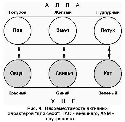 Кроме этих групповых и попарных несовместимостей есть еще закрывающее - фото 6