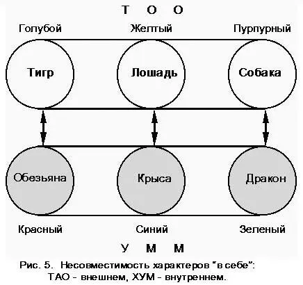 Кроме этих групповых и попарных несовместимостей есть еще закрывающее - фото 7