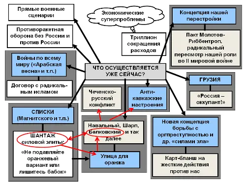 Рис1 Я спрашиваю систему что она творит в такой сложный момент Это вопрос - фото 1