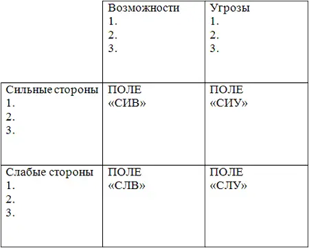Составив эту таблицу необходимо ее проанализировать Перед вами как на - фото 1