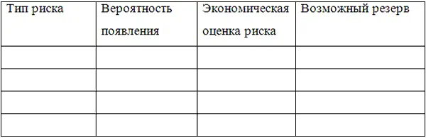 72 Варианты стратегии поведения в рискованных ситуациях организационные меры - фото 2