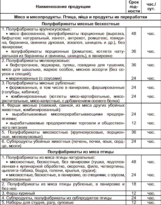 Технология хранения и транспортирования товаров - фото 12