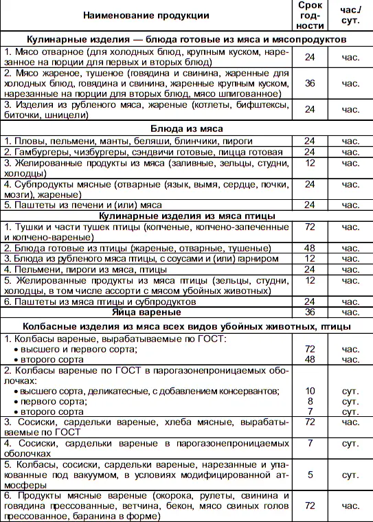 Технология хранения и транспортирования товаров - фото 13