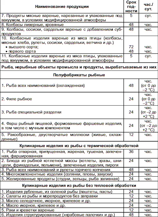 Приложение 2 Оптимальные температурные режимы хра - фото 14