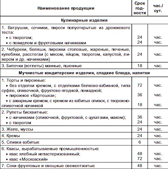 Приложение 2 Оптимальные температурные режимы хранения по группам товаров - фото 17