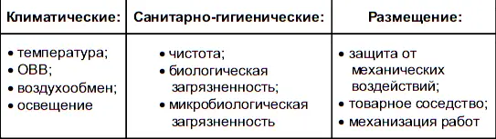 Требования к условиям хранения транспортирования ПКТ Приложение 6 - фото 22