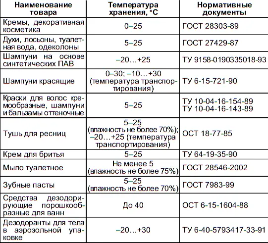 Приложение 6 Малогабаритные ограничения в Европе - фото 23