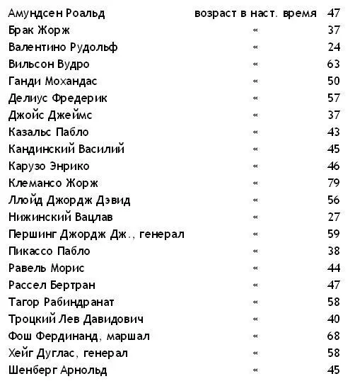 Конечно же в этих списках были ошибки и пропуски Нет более трудной игры чем - фото 5