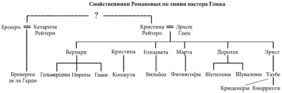 Остзейские немцы в СанктПетербурге Российская империя между Шлезвигом и Гольштейном 17101918 - фото 169
