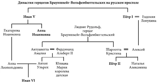 Алфавитный указатель имен персонажей с краткими комментариями А Август - фото 171