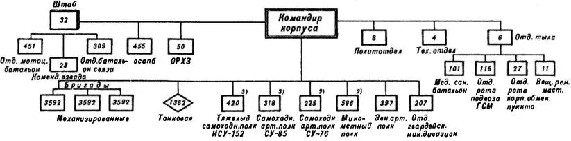 Примечание 1 Вновь стали формироваться в 1942 г в составе тбр трех мехбр - фото 3