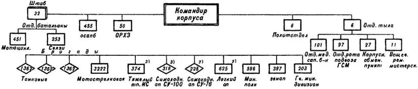 Примечание 1 Начали формироваться в 1942 г в составе трех тбр мсбр ап - фото 4