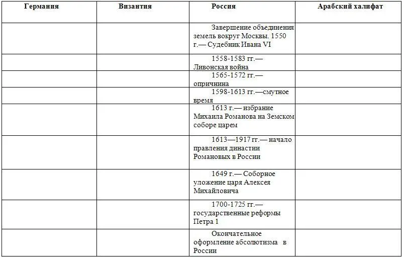 Часть третья История государства и права Нового времени Предисловие В - фото 13