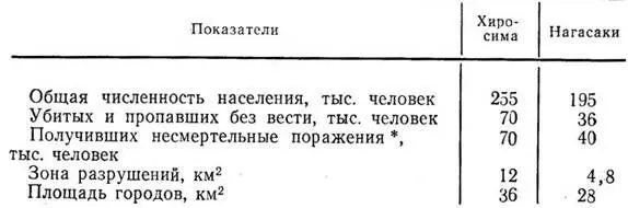 Таблица 4 Содержание табл 4 показывает что основная масса пострадавших - фото 14