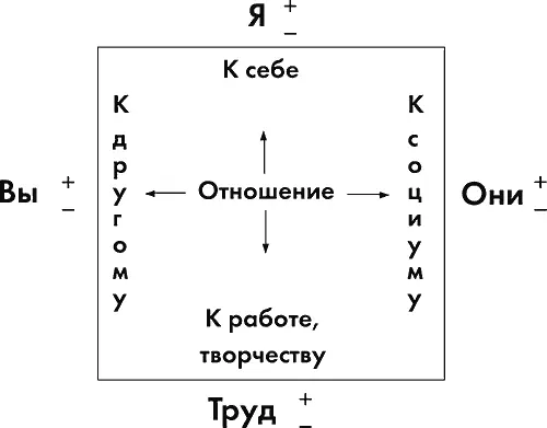 Расшифровка Я Мы Они Труд вариант Онегина который был - фото 1