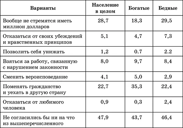Количество разумных объяснений у любого явления в том числе и у бедности - фото 6