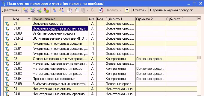 Коды счетов в большинстве случаев соответствуют кодам счетов бухгалтерского - фото 33