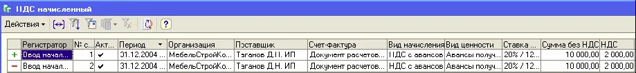 Регистр НДС по ОС НМАпредназначен для хранения информации о суммах НДС - фото 287