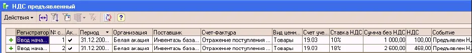 Регистр НДС предъявленный реализация 0предназначен для хранения информации - фото 292