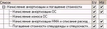 При этом будут сформированы проводки Начисление износа основных средств При - фото 350
