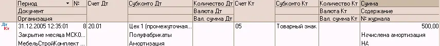 Переоценка валютных средств Статья предназначена для переоценки сумм в валюте - фото 353