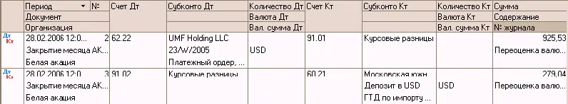 Списание расходов будущих периодов Данная операция вносит в состав расходов - фото 354