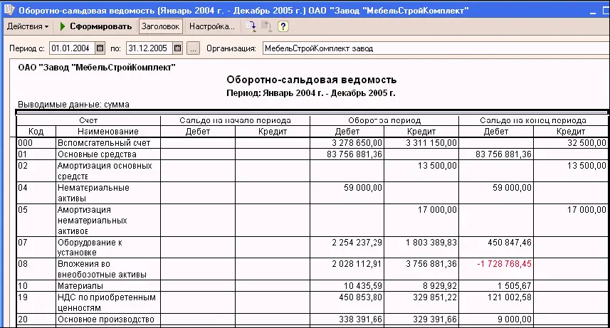 Оборотносальдовая ведомость это отчет общего характера который наиболее - фото 361