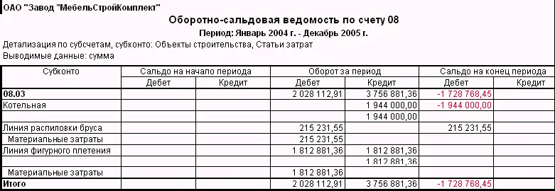 Конечный пункт детализации операция или документа где интересующая нас цифра - фото 367